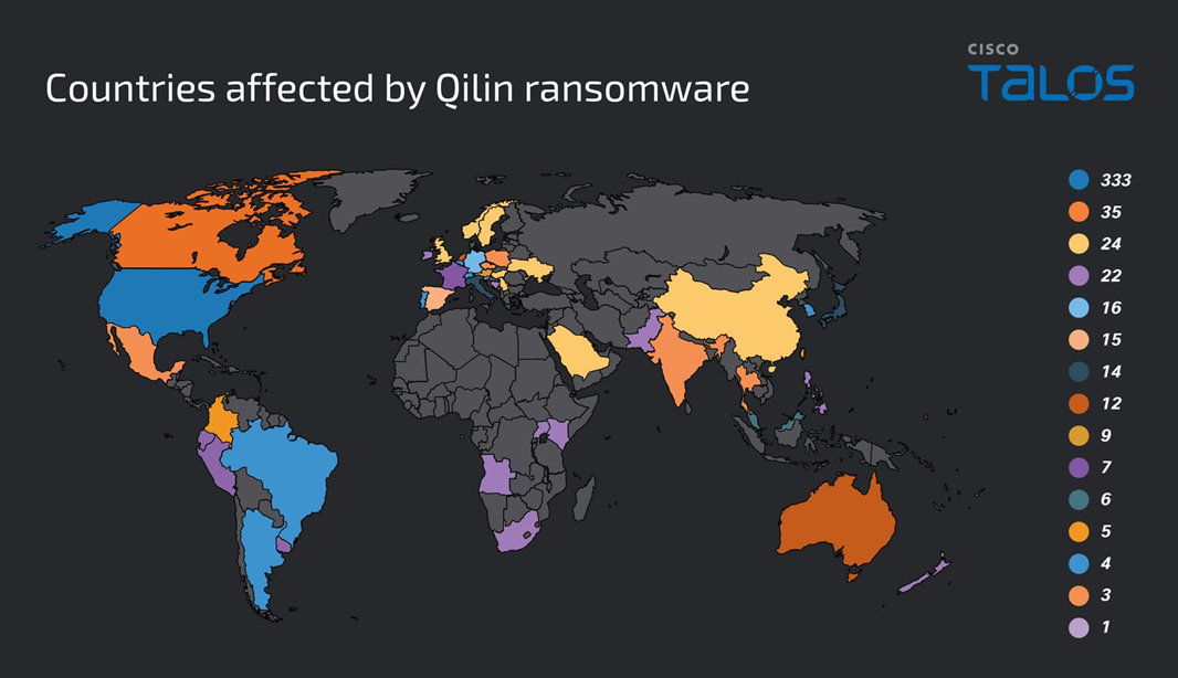 Qilin ransomware activity is surging, with 100 victims listed in August
