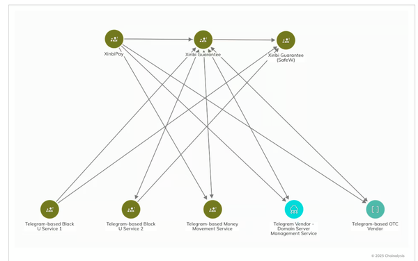 UK sanctions scam-supporting, $20B crypto marketplace Xinbi Guarantee